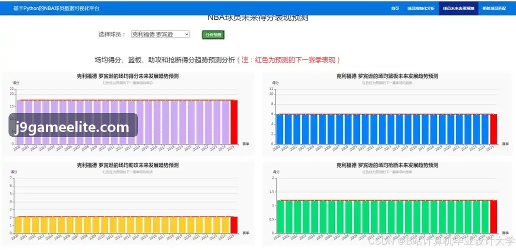 数字娱乐技术架构联合研发实景