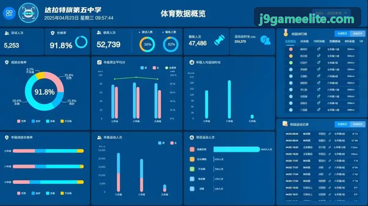 沉浸式交互展陈多屏协同控制系统